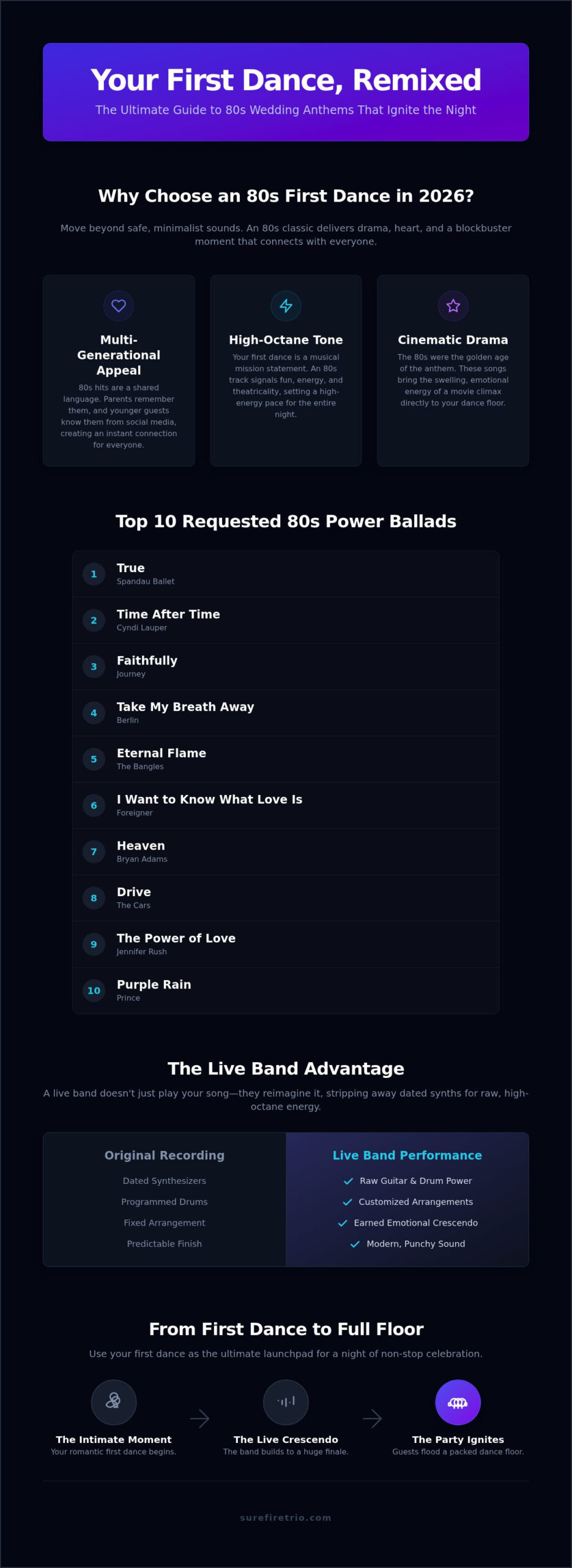 80s First Dance Songs: The Ultimate Guide to Iconic Wedding Magic in 2026 - Infographic
