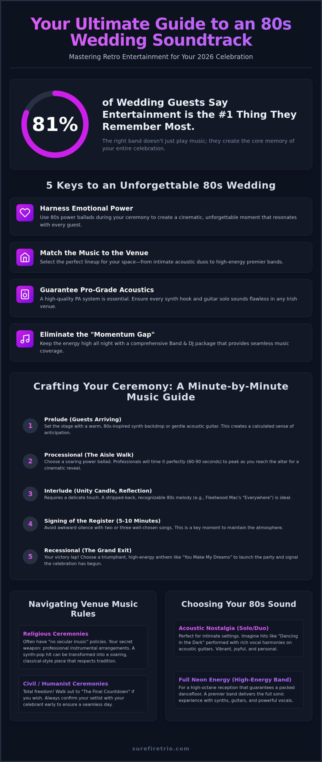 80s Wedding Band Ireland: The Ultimate 2026 Guide to Retro Party Music - Infographic