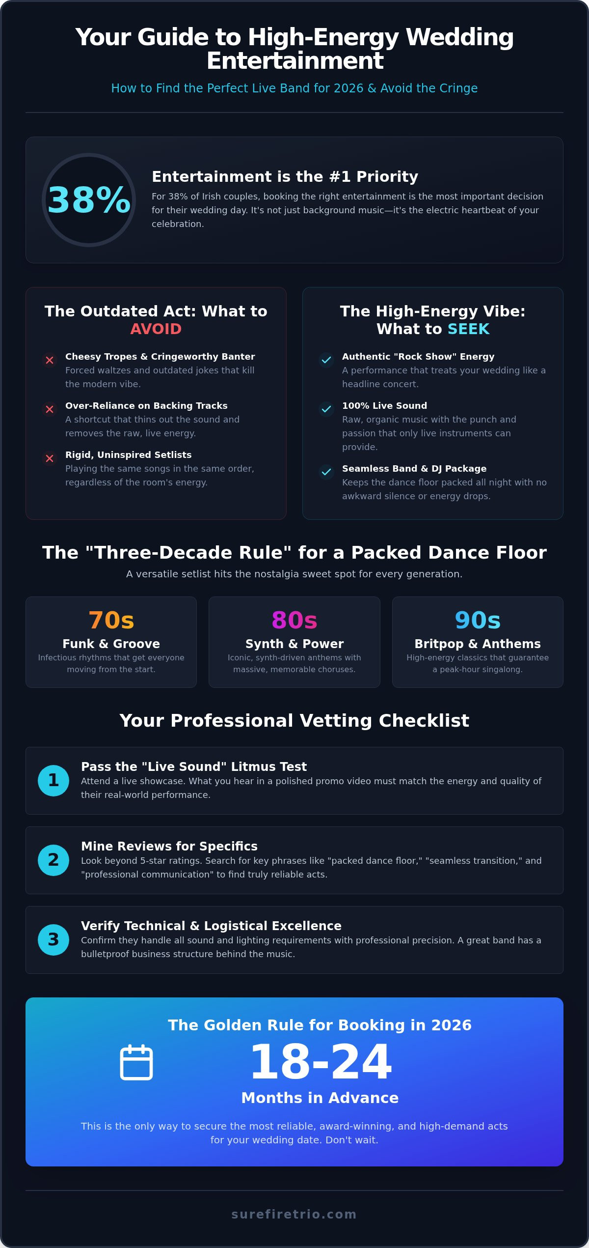 Arthur Band Alternatives: Finding the Best High-Energy Wedding Bands in Ireland 2026 - Infographic