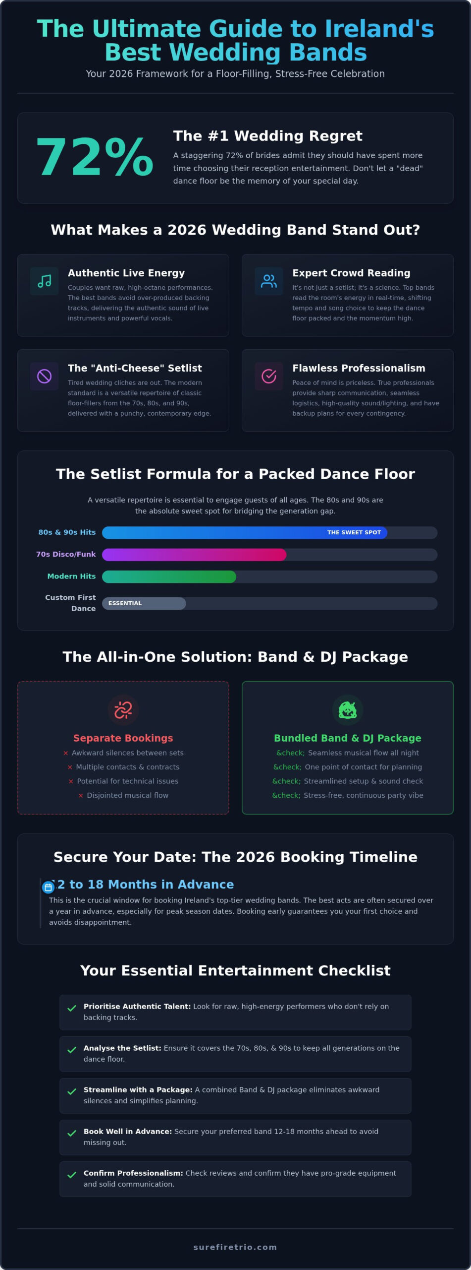 Best Wedding Bands Ireland: The Ultimate 2026 Entertainment Guide - Infographic