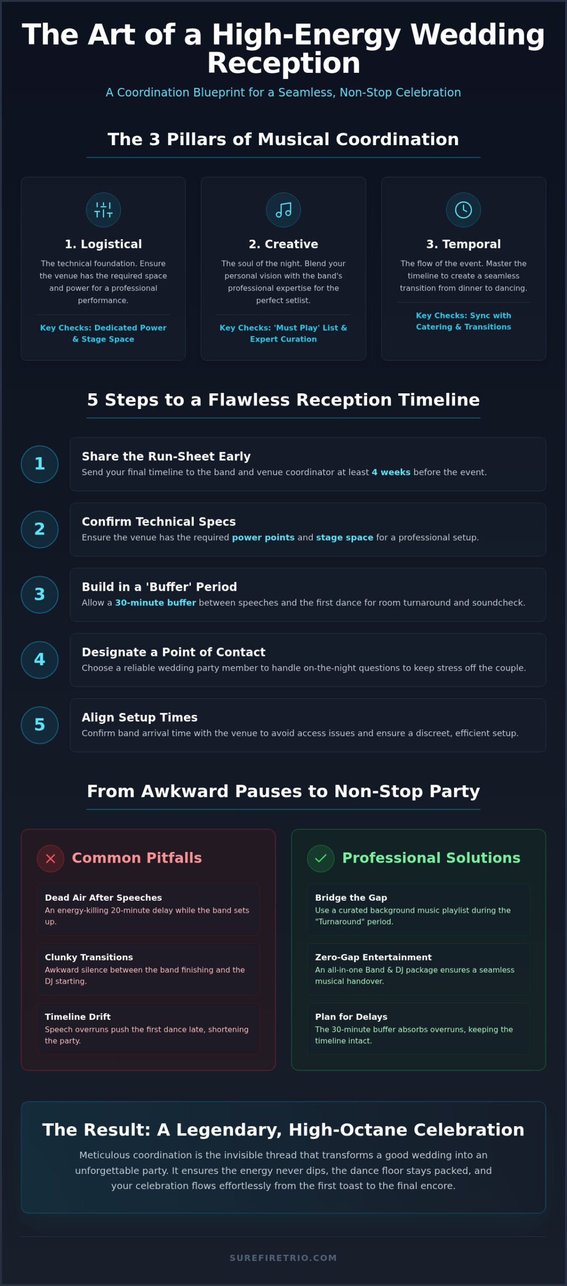 Coordinating with Your Wedding Band: The Ultimate 2026 Entertainment Logistics Guide - Infographic
