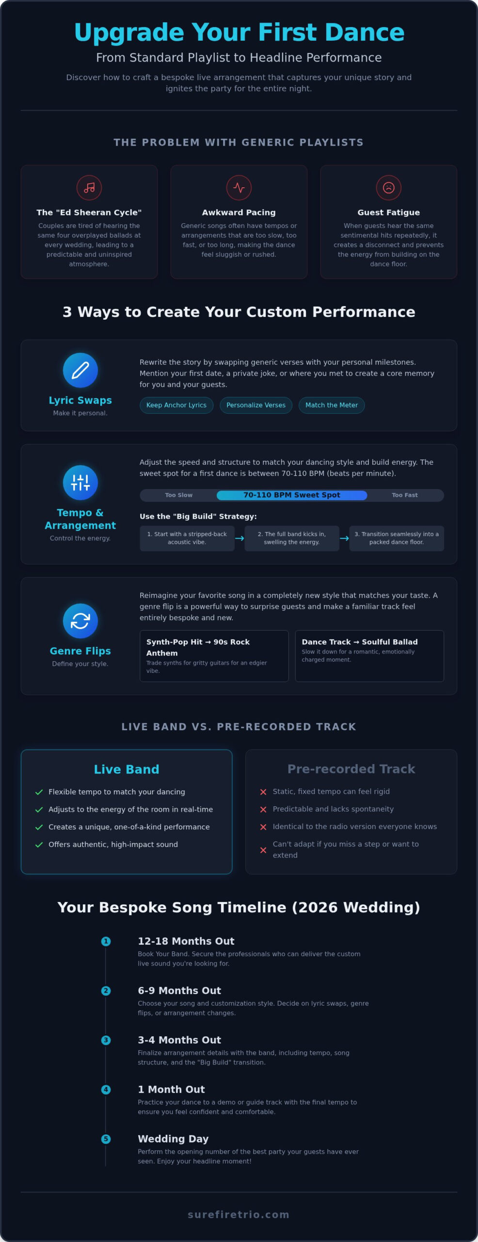 Custom First Dance Song Guide: How to Personalize Your Wedding’s Biggest Moment - Infographic