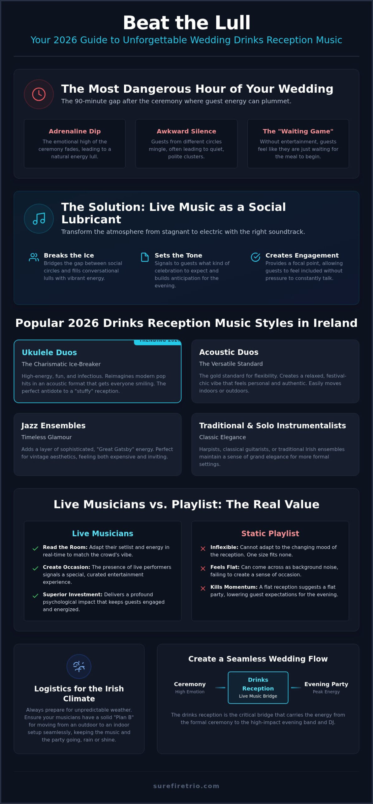 Drinks Reception Music Ireland: The Ultimate 2026 Entertainment Guide - Infographic
