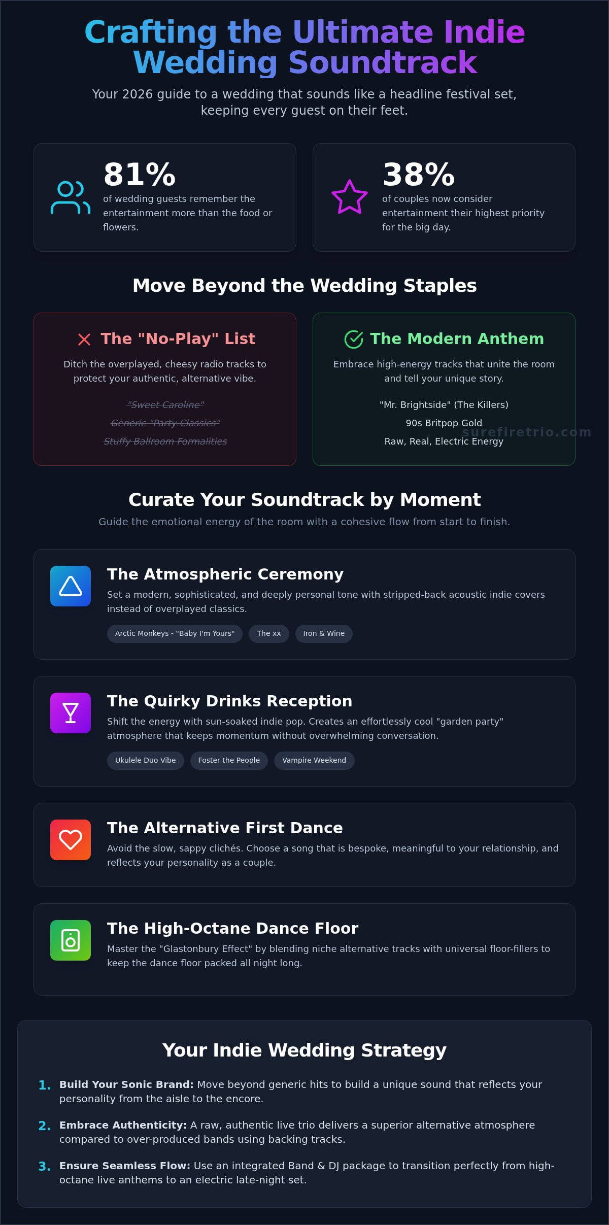 Indie Wedding Playlist Ideas: The Ultimate 2026 Guide to Alternative Anthems - Infographic