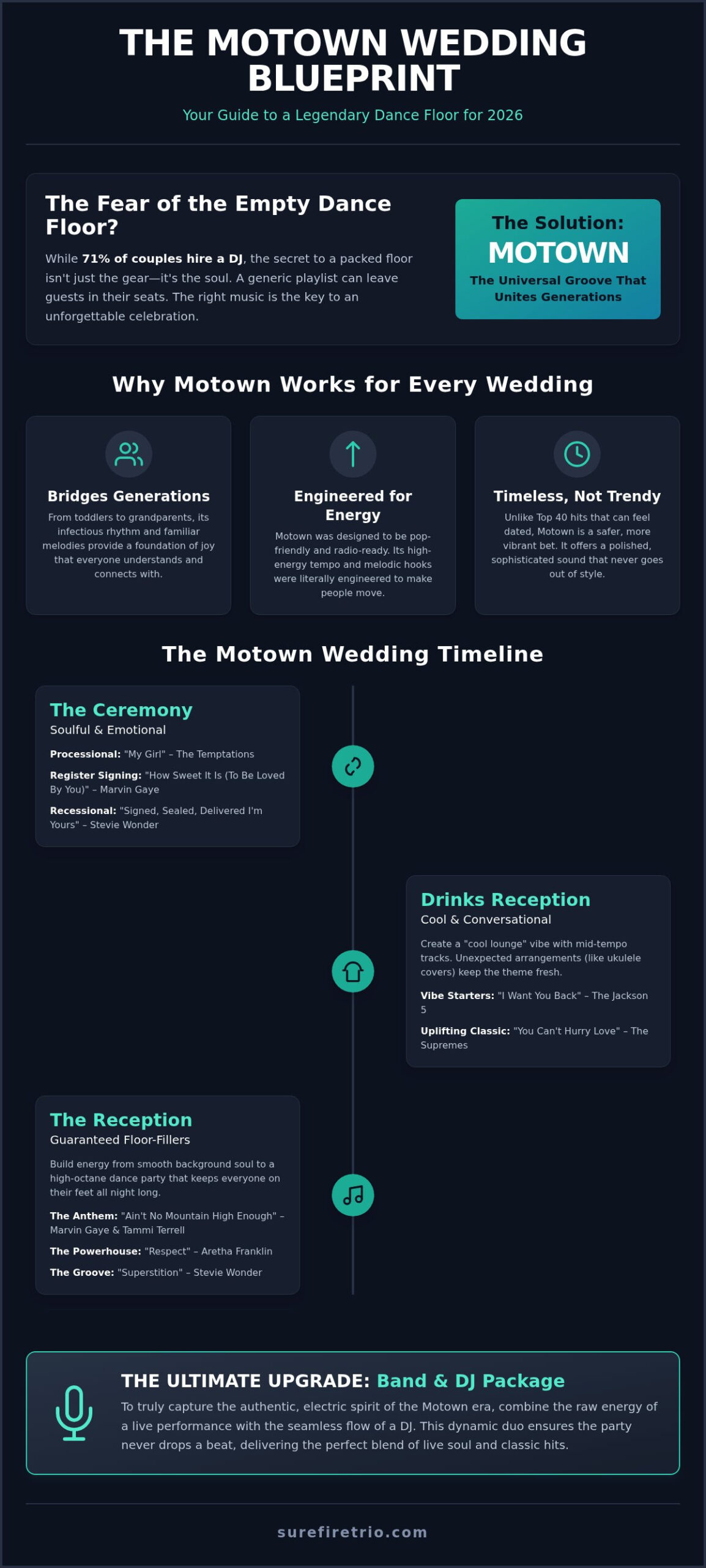 Motown Wedding Songs 2026: The Ultimate Guide to a Soulful Celebration - Infographic
