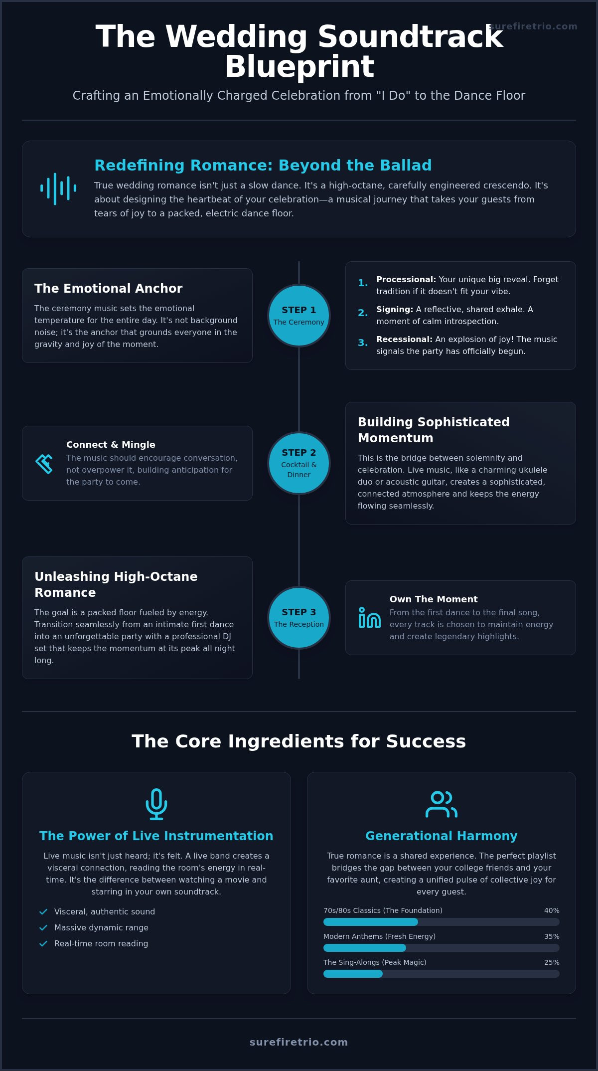 Music to Create a Romantic Wedding Atmosphere: The Ultimate 2026 Guide - Infographic