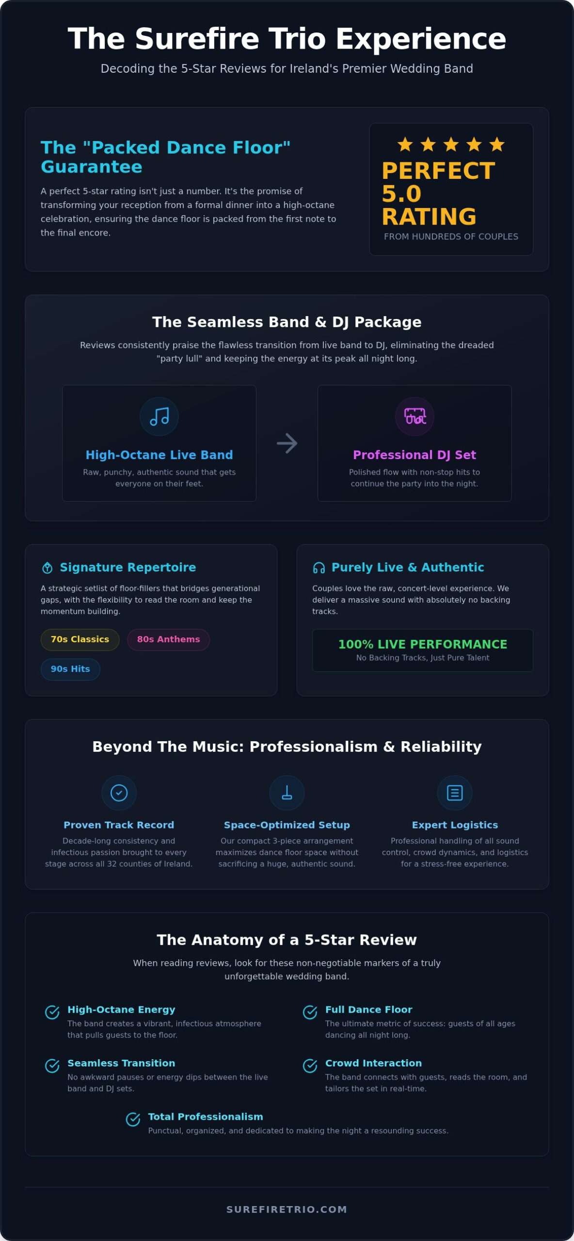 Surefire Trio Reviews: Why We Are Ireland’s Top-Rated Wedding Band in 2026 - Infographic