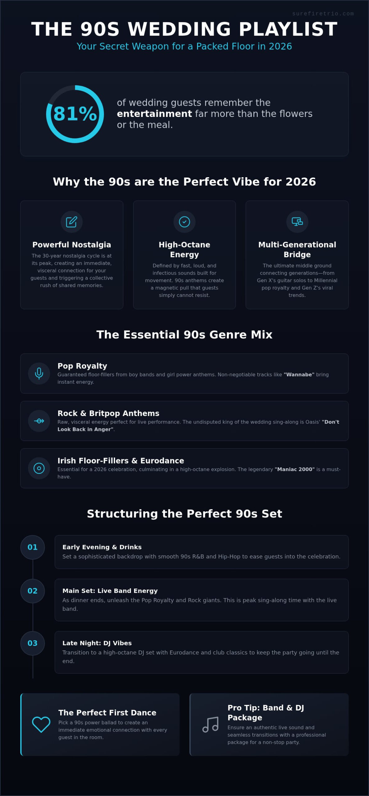The Ultimate 90s Wedding Playlist 2026: 101 Nostalgic Anthems for a Packed Floor - Infographic