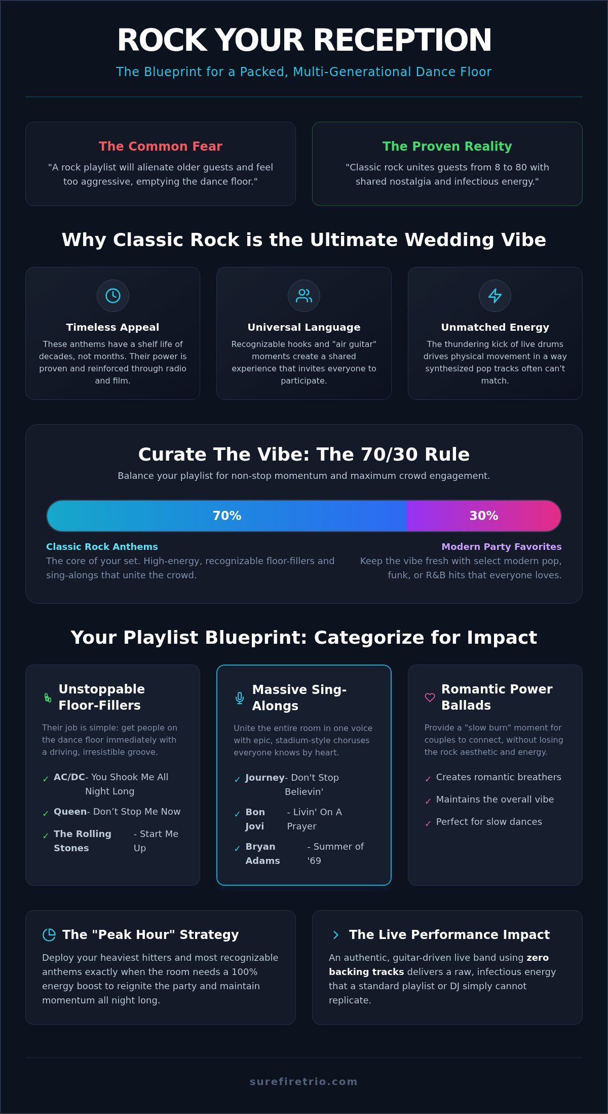 The Ultimate Classic Rock Wedding Playlist 2026: Anthems for Every Generation - Infographic