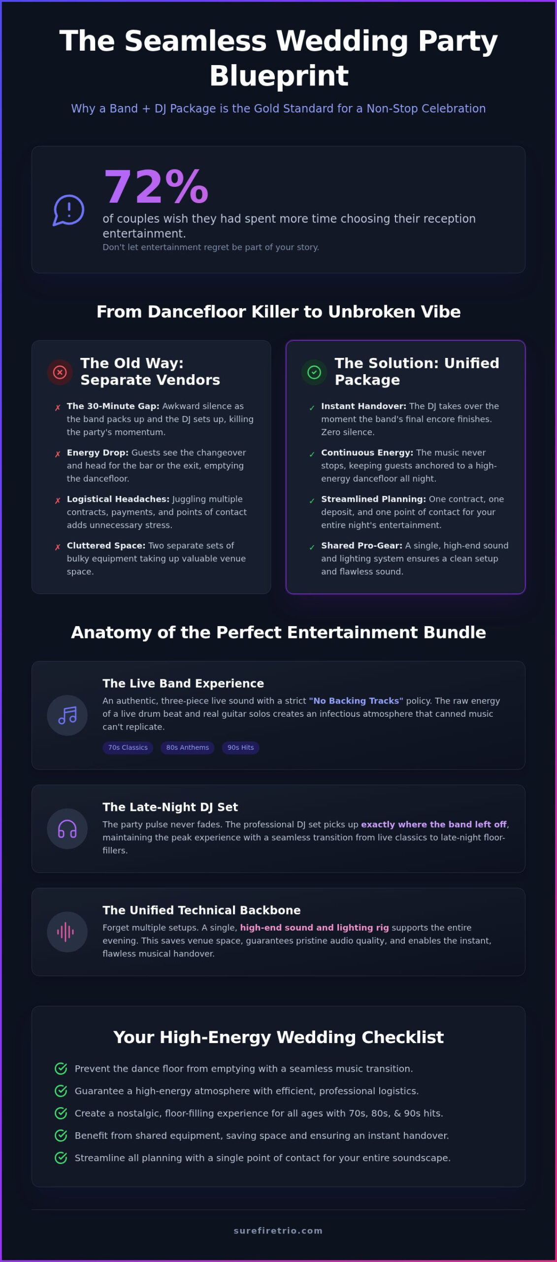 The Ultimate Wedding Band and DJ Package Ireland 2026: A Seamless Party Guide - Infographic