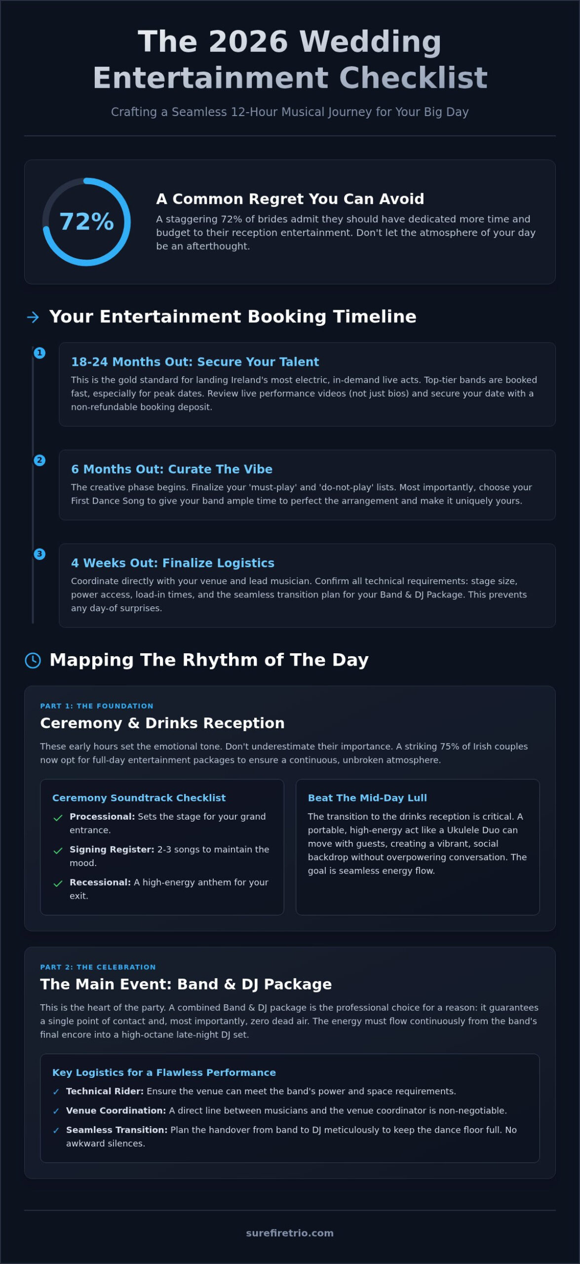 The Ultimate Wedding Entertainment Checklist Ireland 2026 - Infographic
