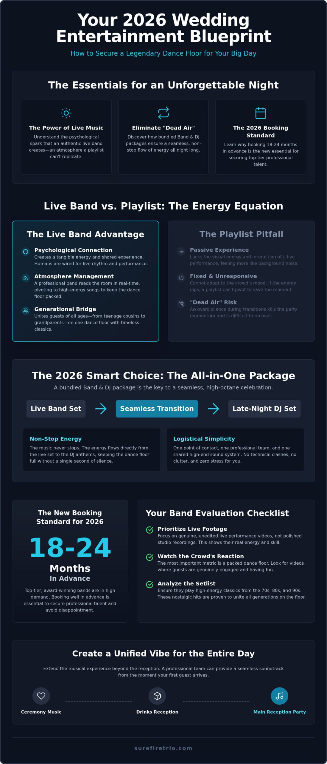 Wedding Bands Dublin: The 2026 Guide to Booking Live Entertainment - Infographic