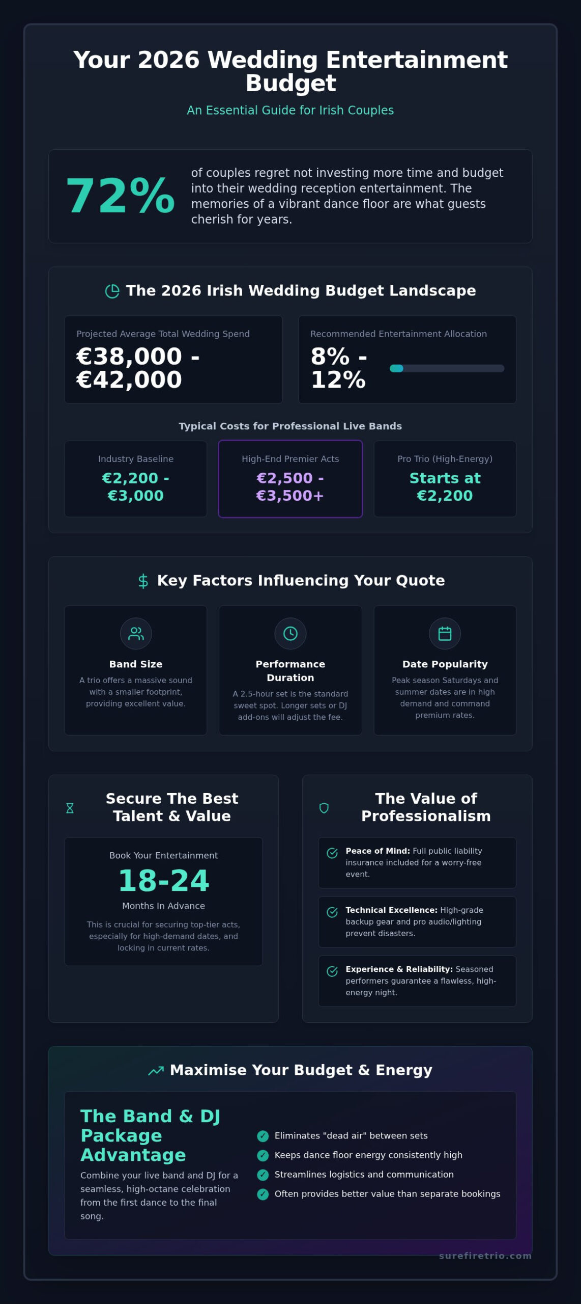Wedding Entertainment Cost Ireland: The Ultimate 2026 Pricing Guide - Infographic