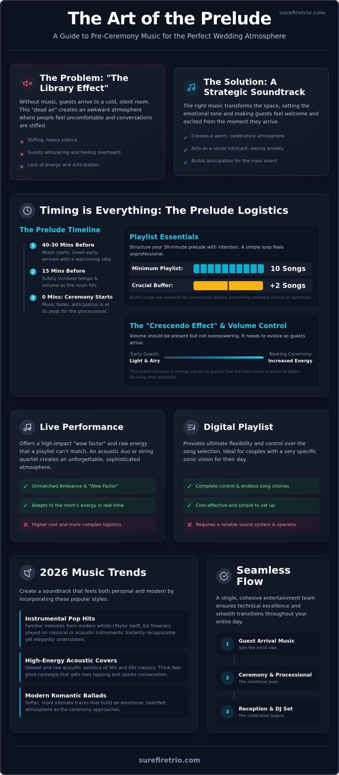 2026 Pre-Ceremony Music Guide: Setting the Vibe - Infographic