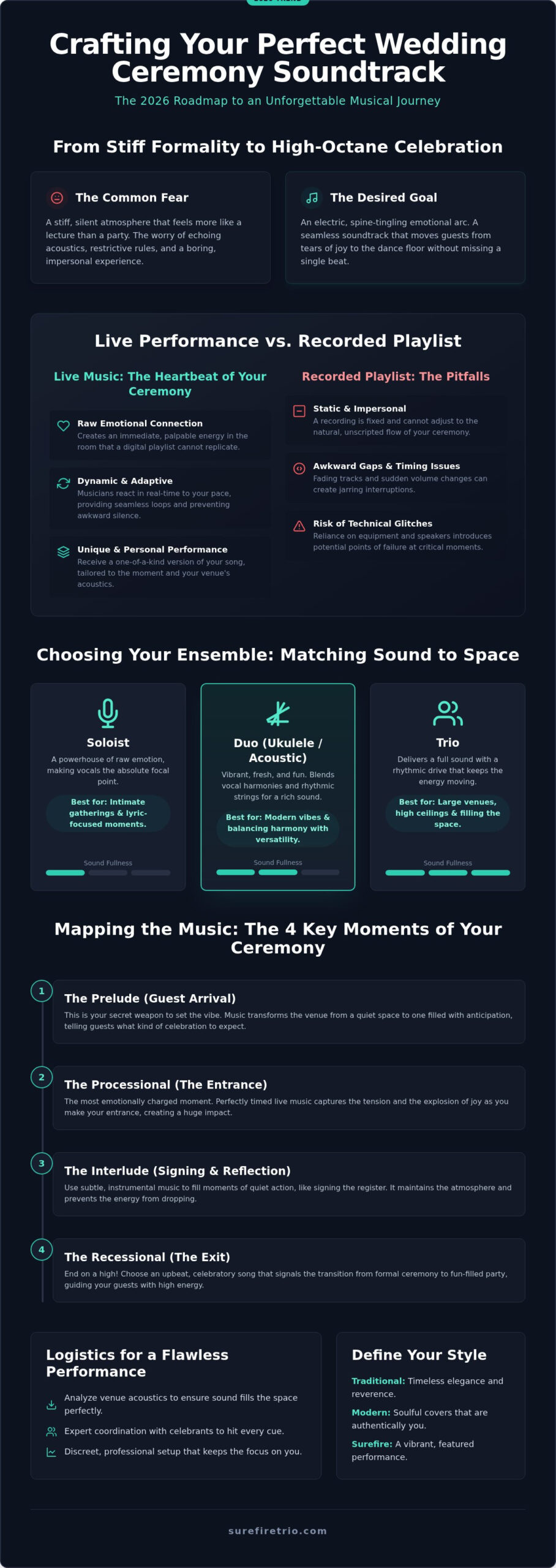 2026 Wedding Music: The Ultimate Soundtrack Guide - Infographic