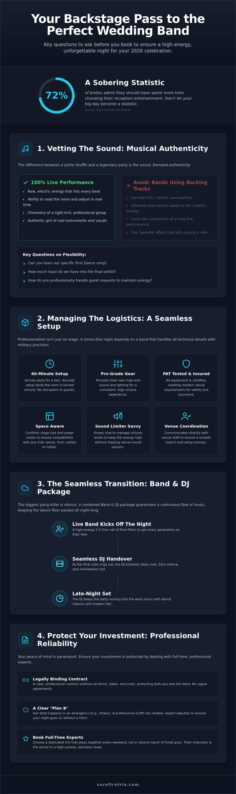 21 Essential Questions to Ask Your Wedding Band in Ireland: 2026 Planning Guide - Infographic