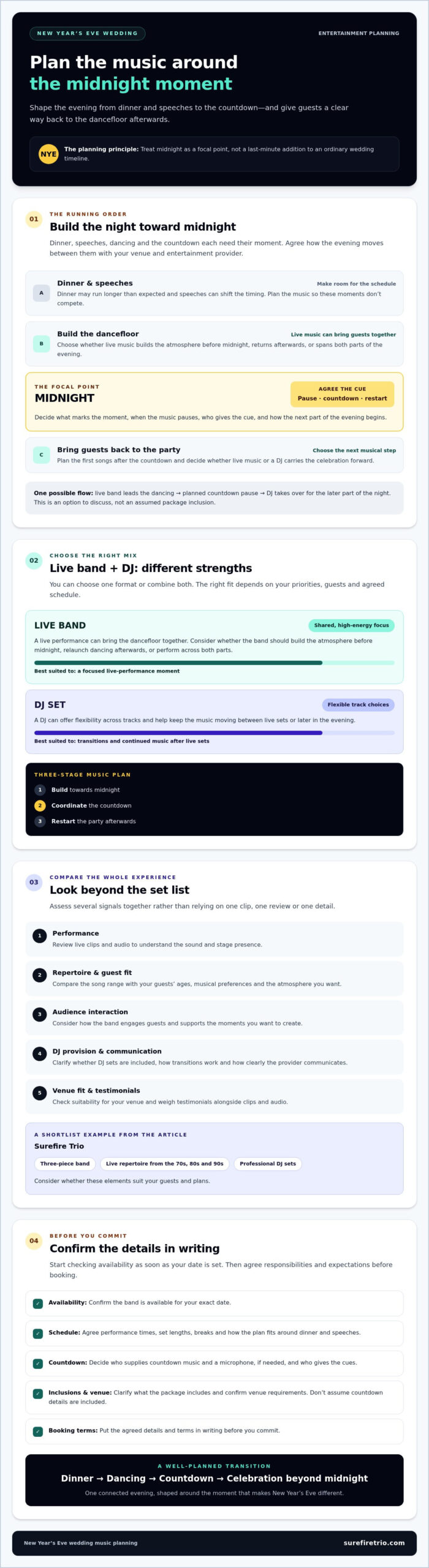 Booking a Band for a New Year’s Eve Wedding: Your 2026 Guide - Infographic