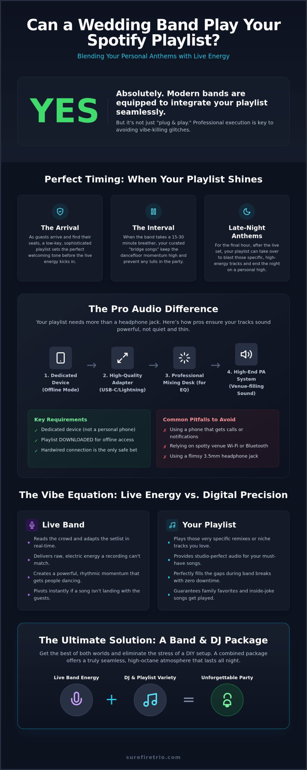 Can a Wedding Band Play Our Spotify Playlist? Everything You Need to Know for 2026 - Infographic