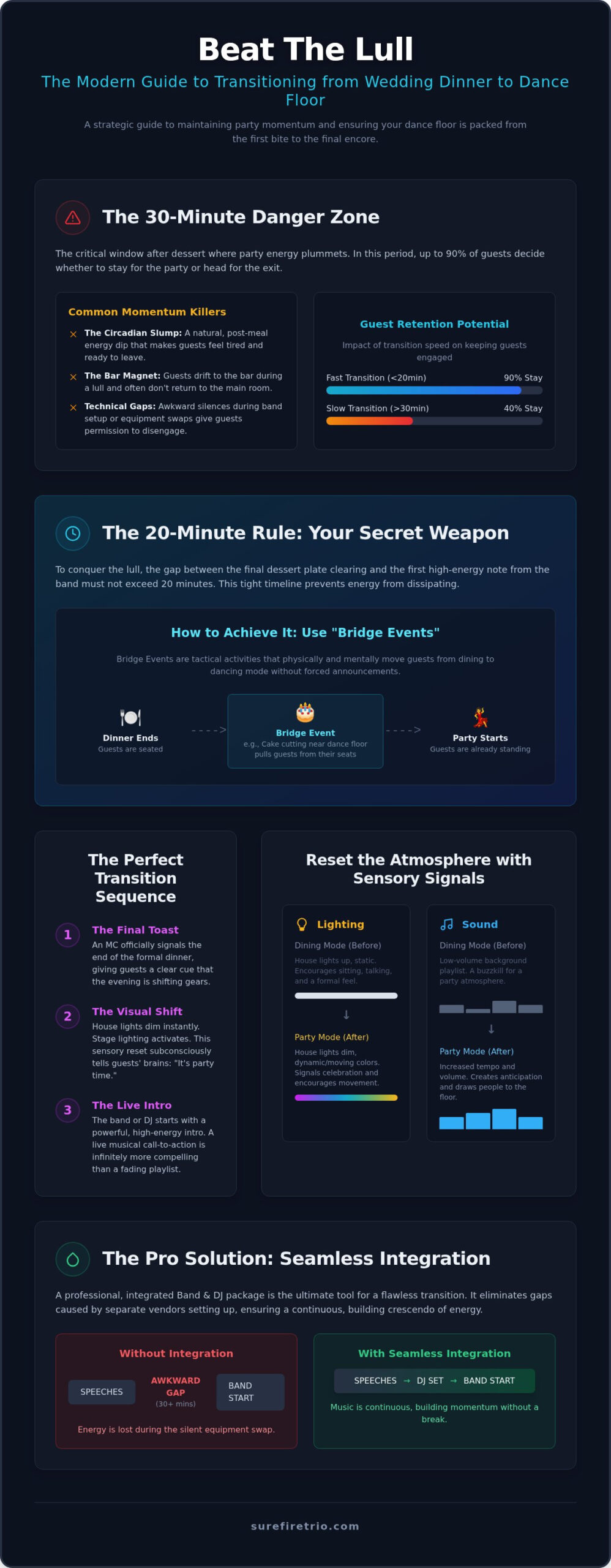 Dinner to Dancing: The Ultimate 2026 Wedding Guide - Infographic