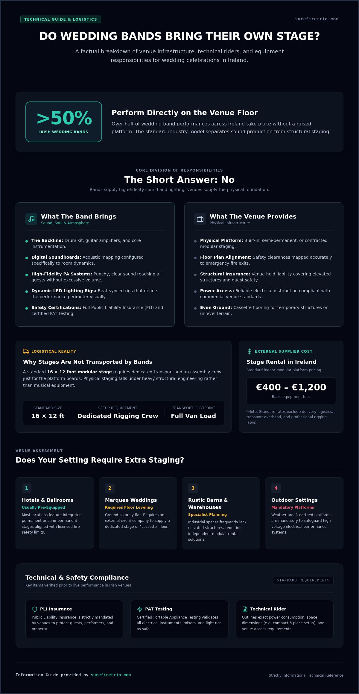 Do Wedding Bands Bring Their Own Stage? 2026 Guide - Infographic