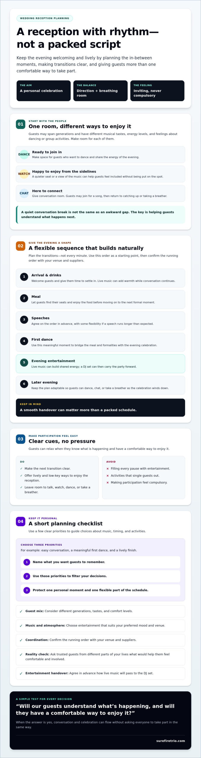 How to Avoid a Boring Wedding Reception: 2026 Guide - Infographic