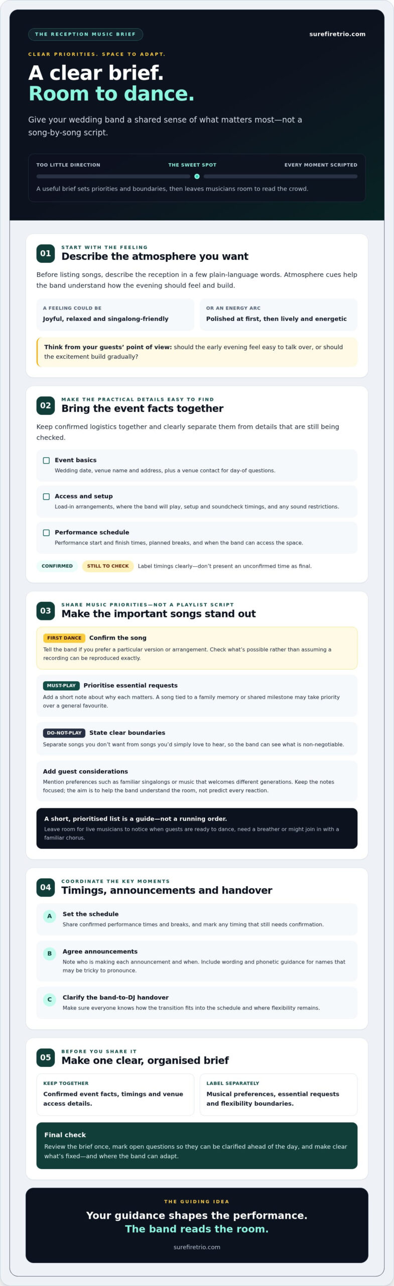 How to Brief Your Wedding Band: A Clear Guide for 2026 - Infographic