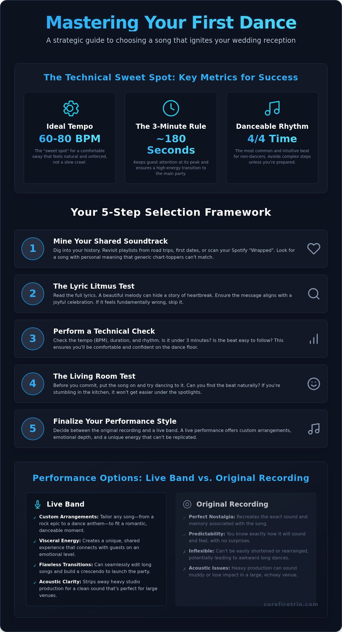 How to Choose a First Dance Song: The Ultimate 2026 Guide - Infographic