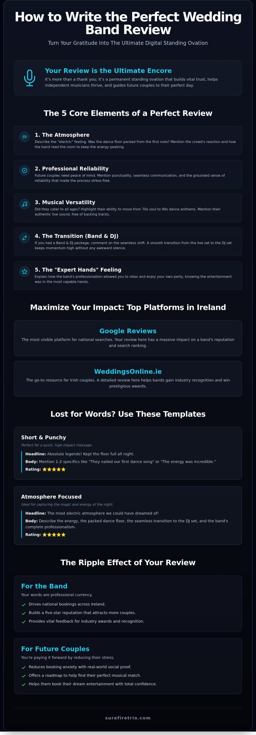 How to Write a Wedding Band Review: The Ultimate 2026 Guide - Infographic