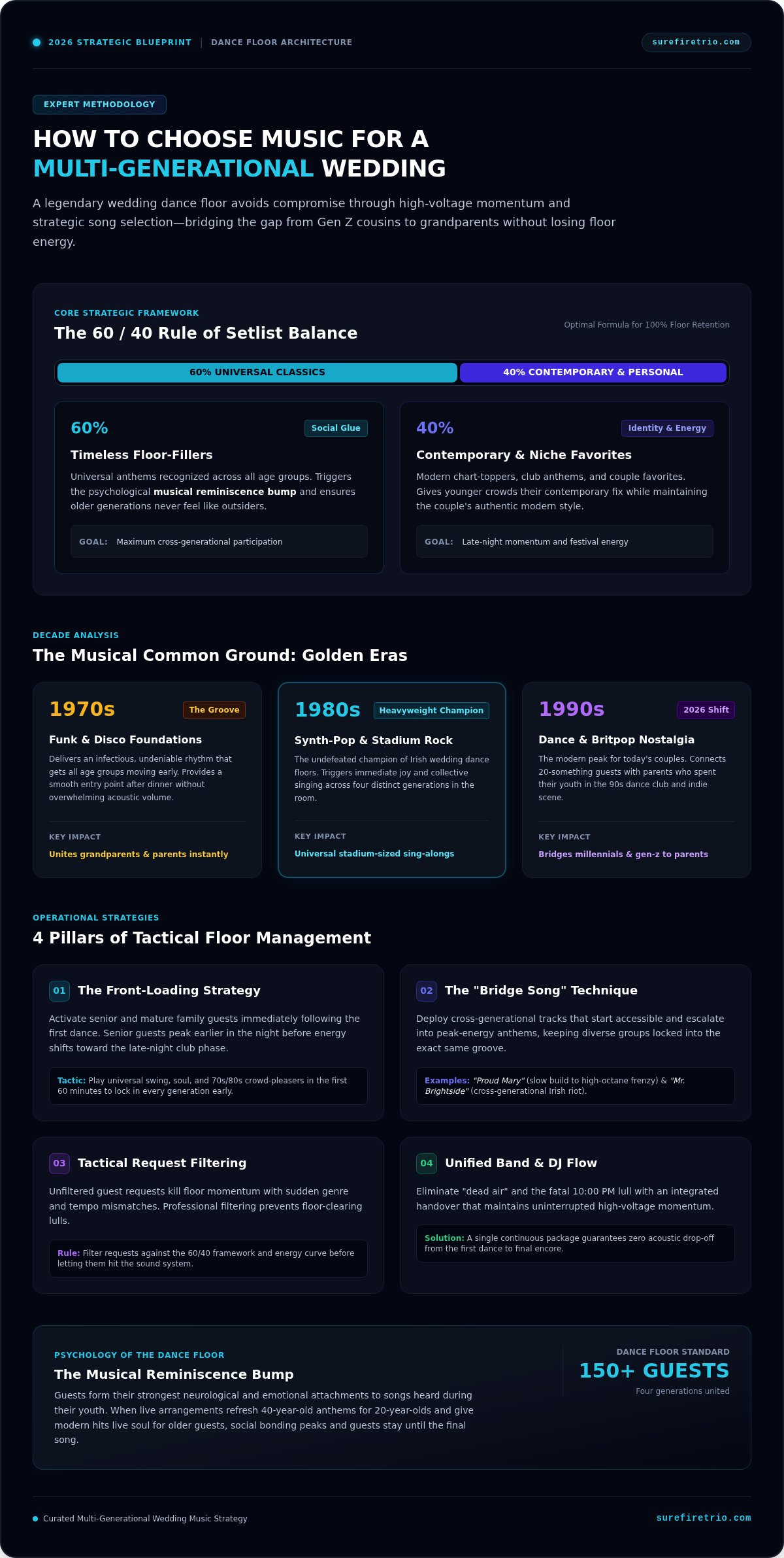 Multi-Generational Wedding Music: The 2026 Party Guide - Infographic