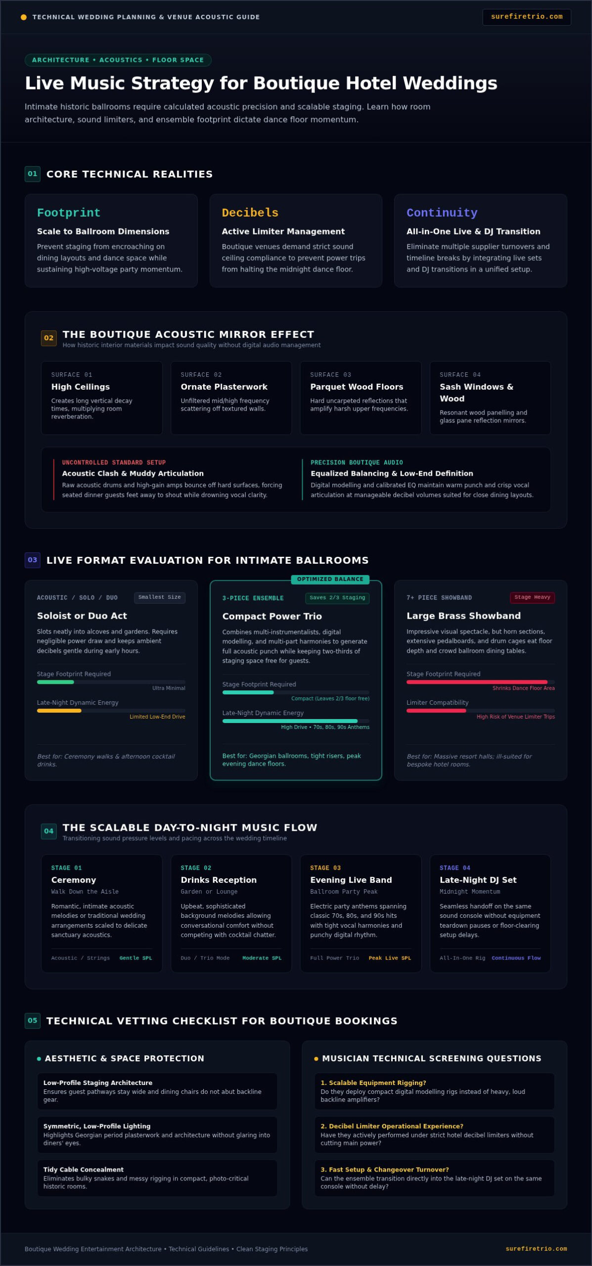 Music for a Boutique Hotel Wedding: 2026 Buying Guide - Infographic