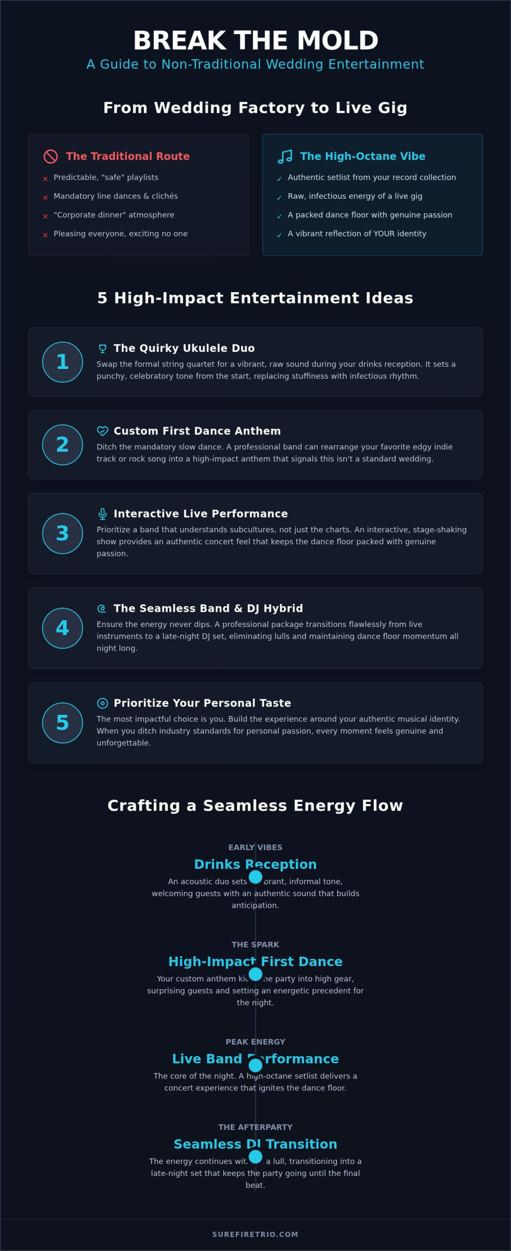Non-Traditional Wedding Entertainment: 2026 Guide - Infographic