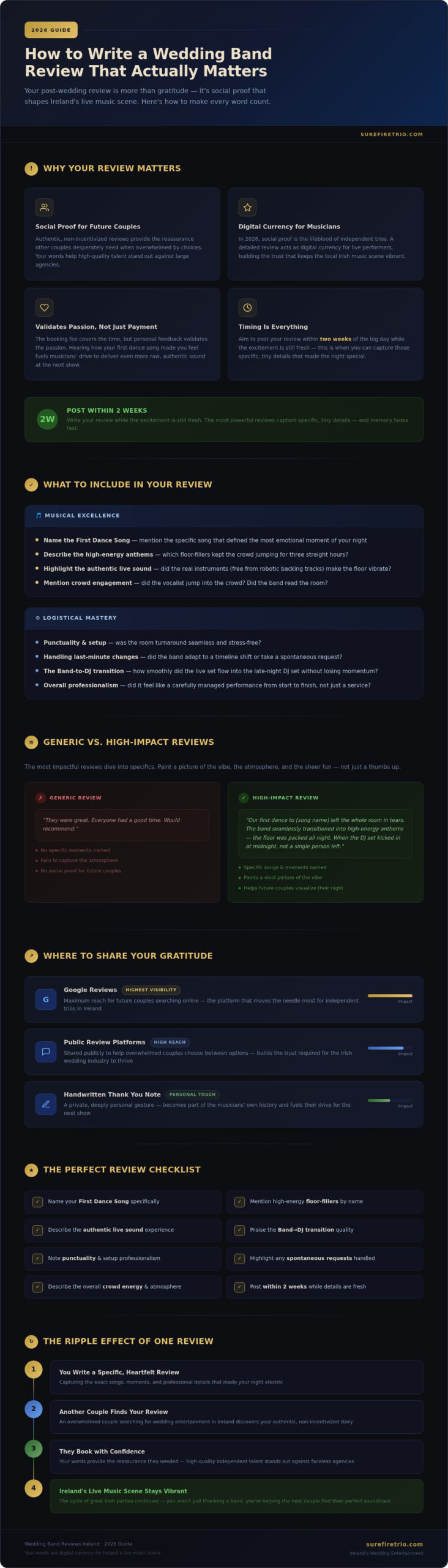 Post-Wedding Thank You to Your Band: Templates and Review Tips for 2026 - Infographic