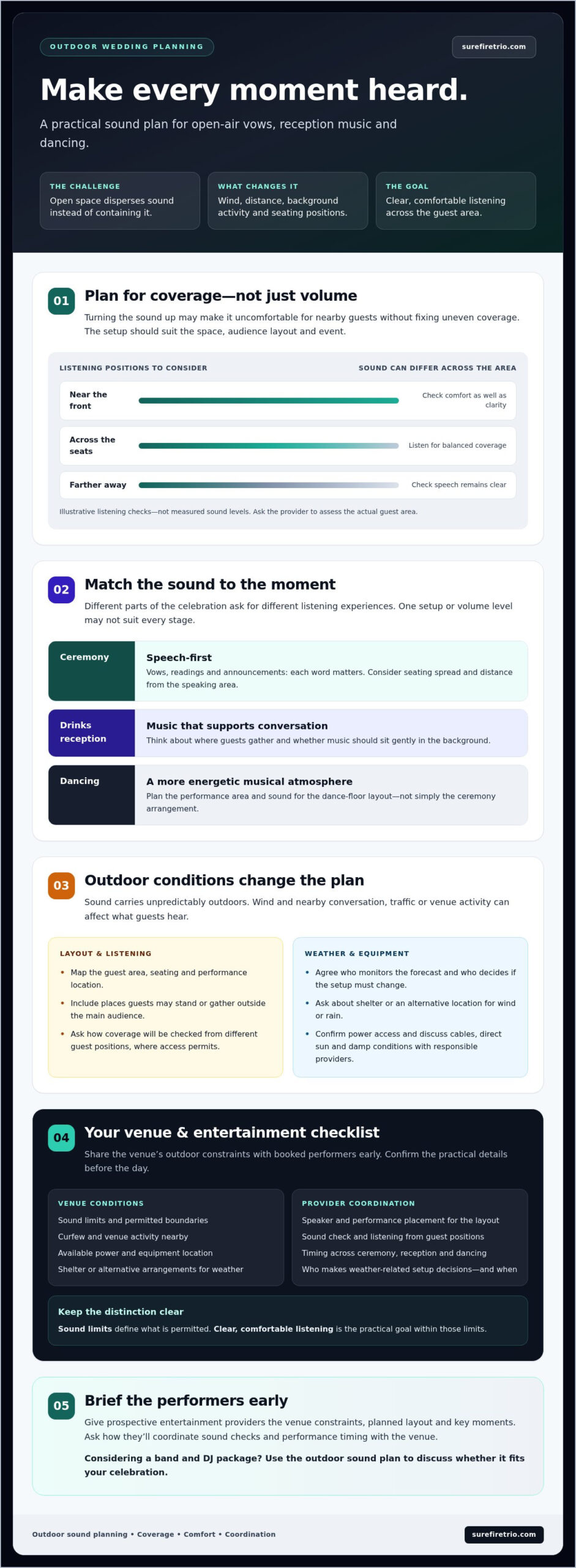 Sound Considerations for Outdoor Weddings: A Practical Checklist - Infographic