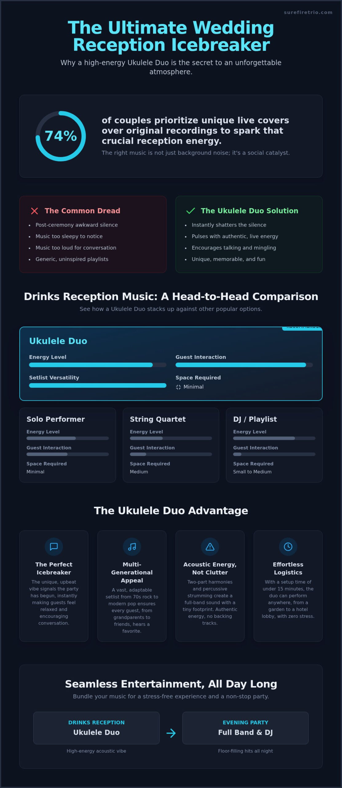 Ultimate Guide to Booking a Ukulele Duo for Your 2026 Event - Infographic