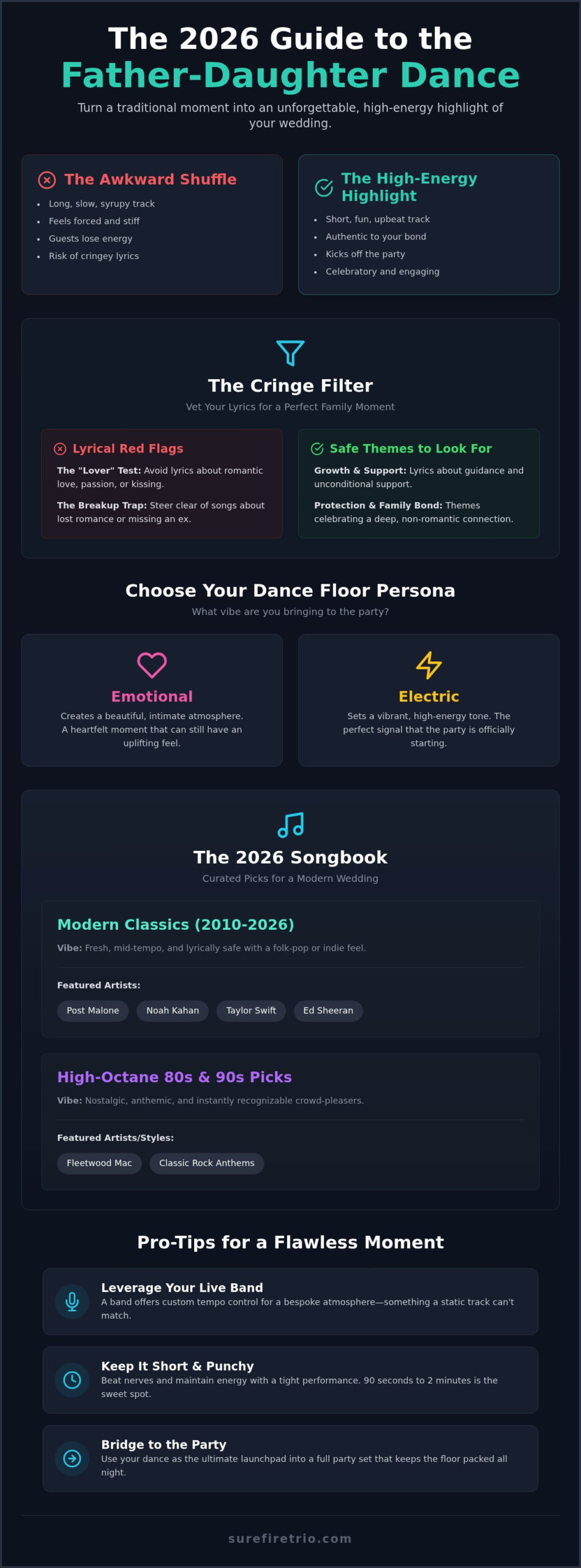 Unforgettable Father-Daughter Dance Song Ideas for 2026 - Infographic