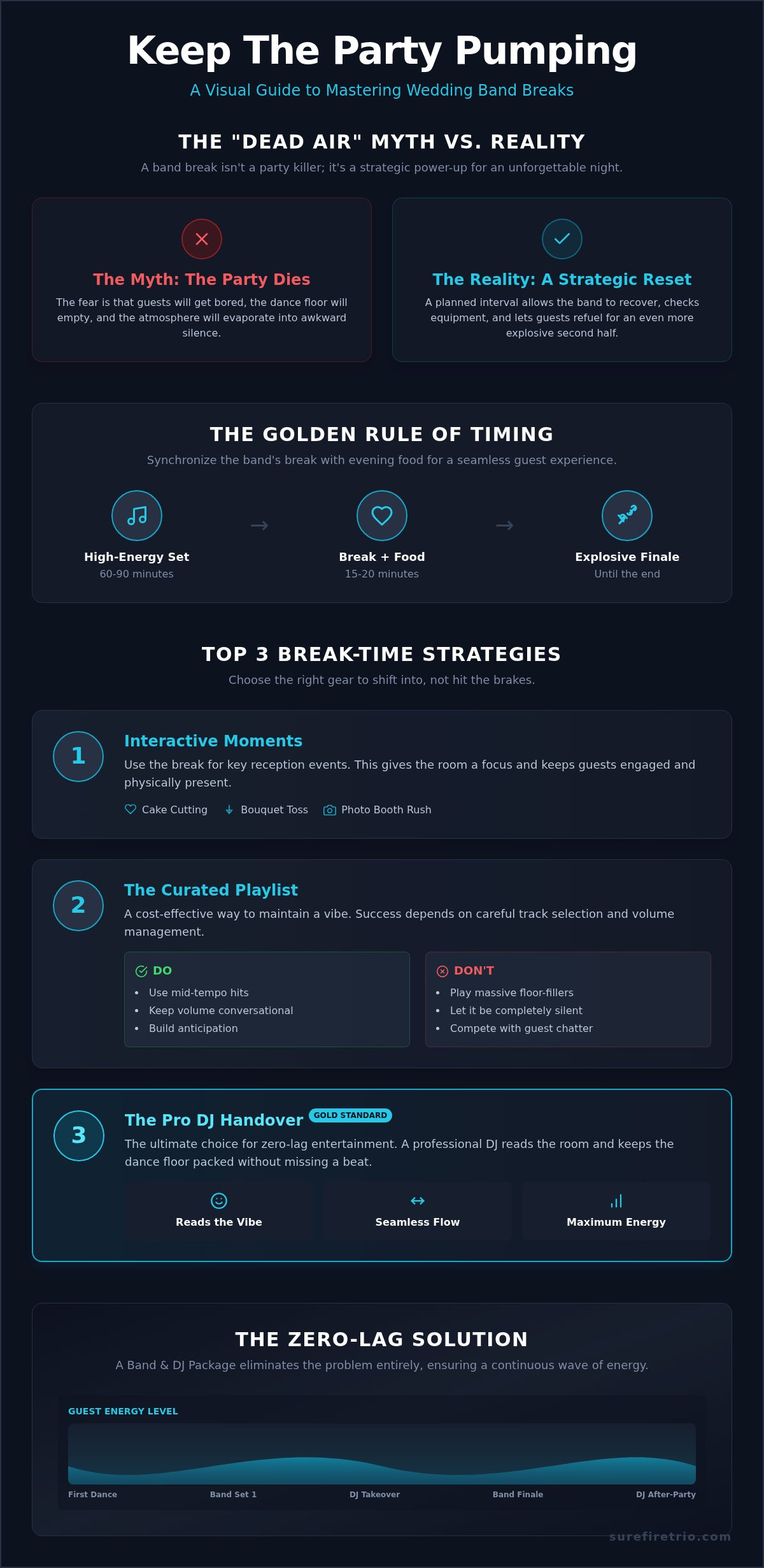 Wedding Band Breaks: The 2026 Planning Guide - Infographic