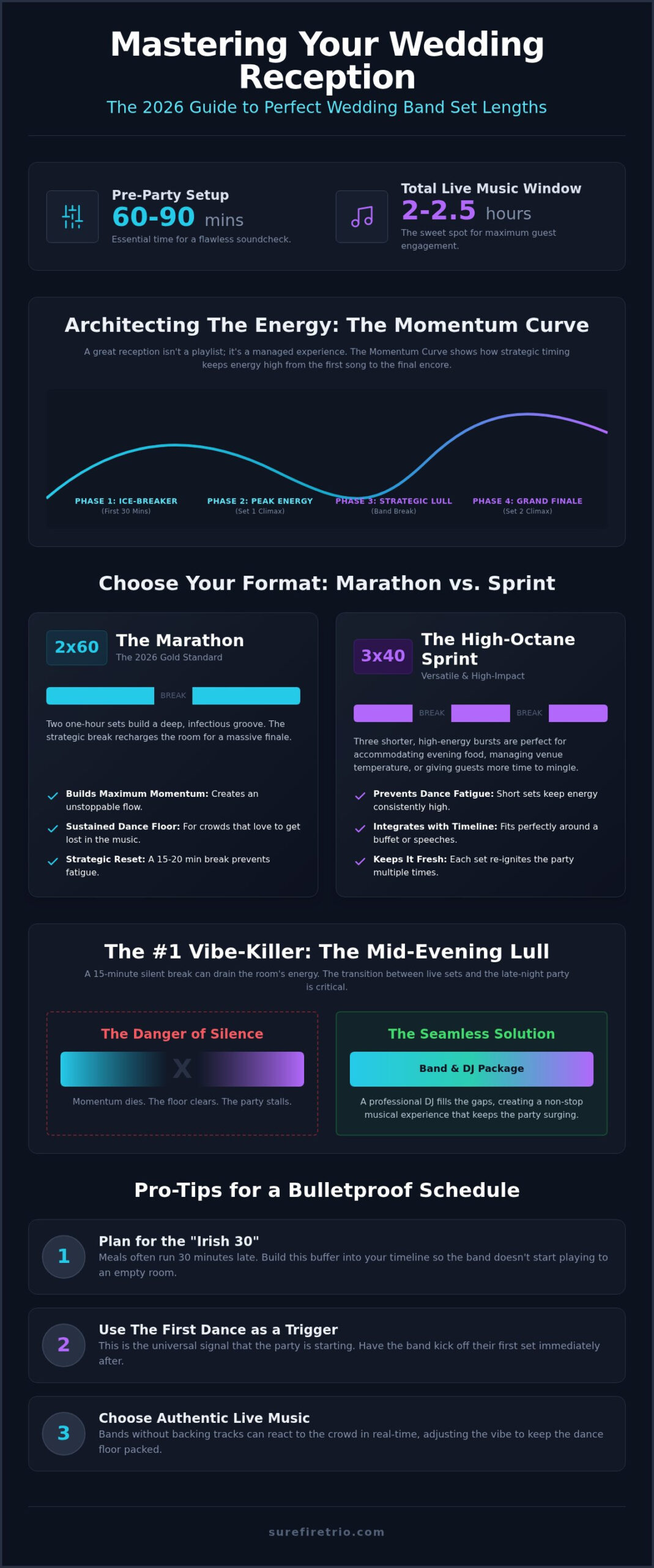 Wedding Band Set Length: The Ultimate 2026 Guide to Reception Timing - Infographic