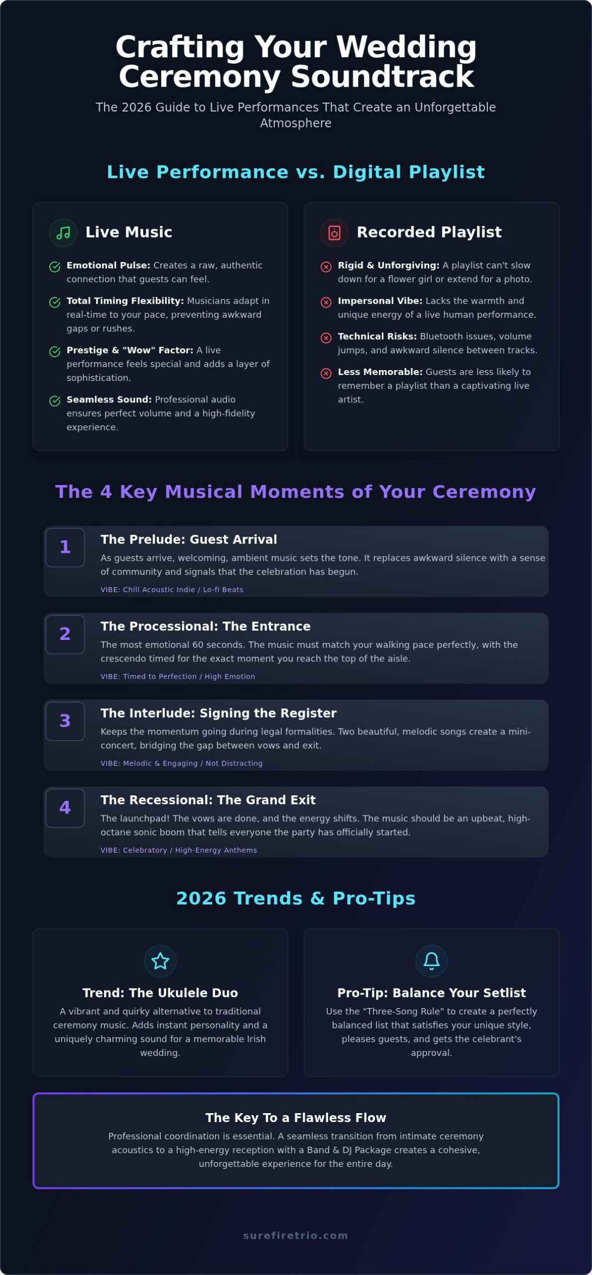Wedding Ceremony Performances: The 2026 Guide to Unforgettable Music - Infographic