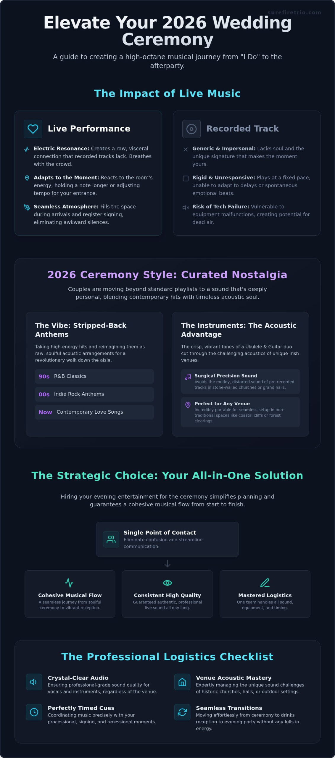 Wedding Ceremony Singer Hire Ireland: The Ultimate 2026 Guide - Infographic