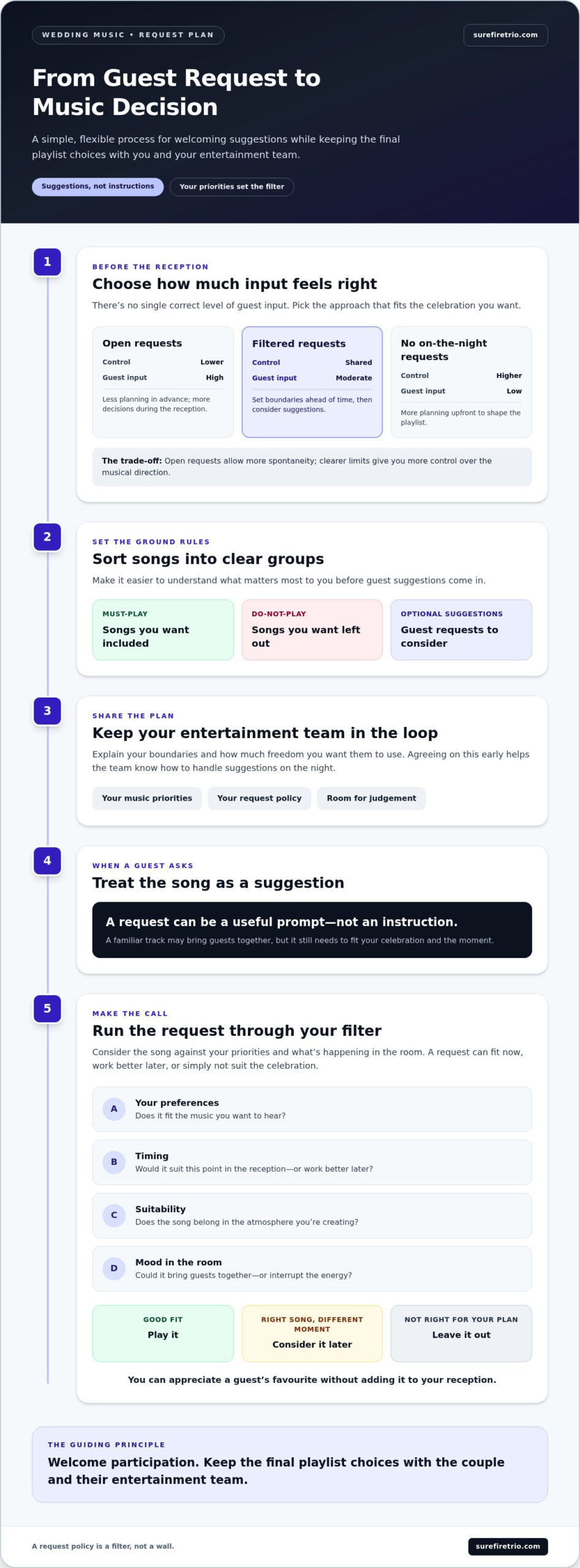 How to Deal With Wedding Guest Song Requests Without Losing the Dance Floor - Infographic