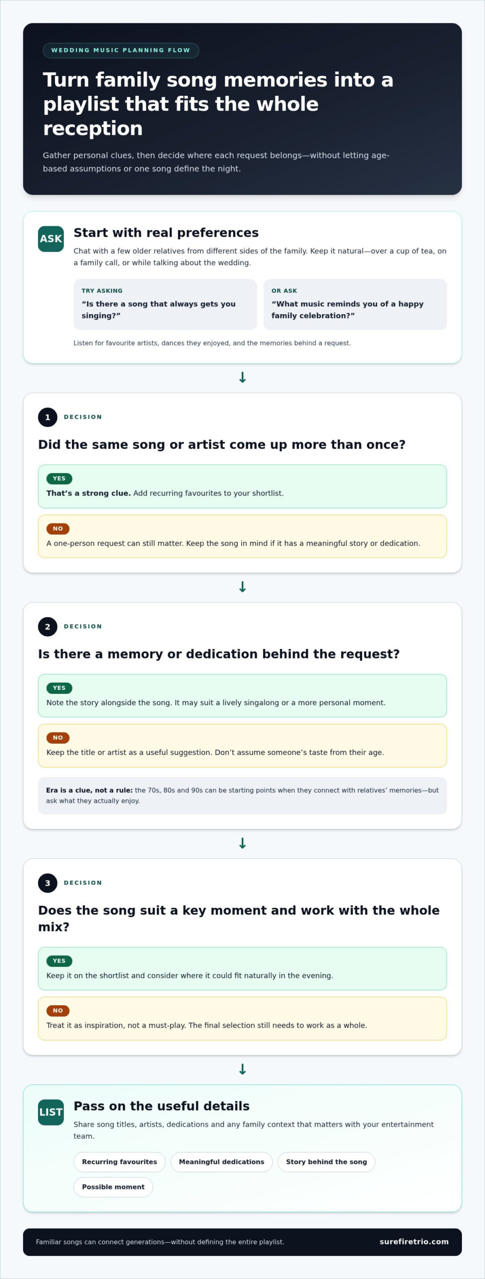 How to Make Sure Older Guests Enjoy the Music at Your Wedding - Infographic