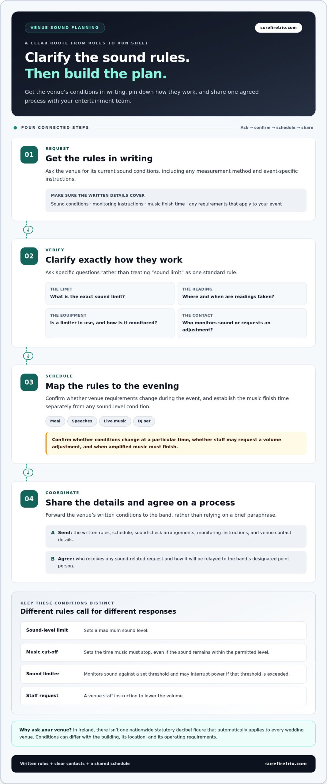 How to Work With a Venue’s Sound Restrictions - Infographic