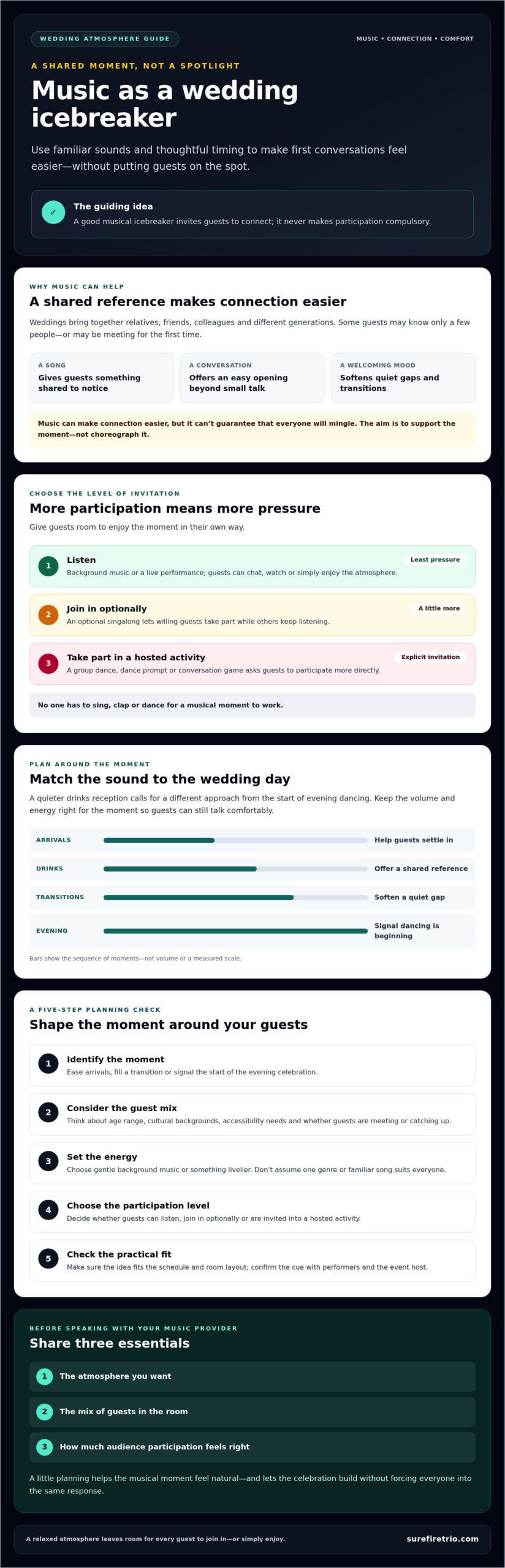 Music as a Wedding Icebreaker: How to Help Guests Connect - Infographic