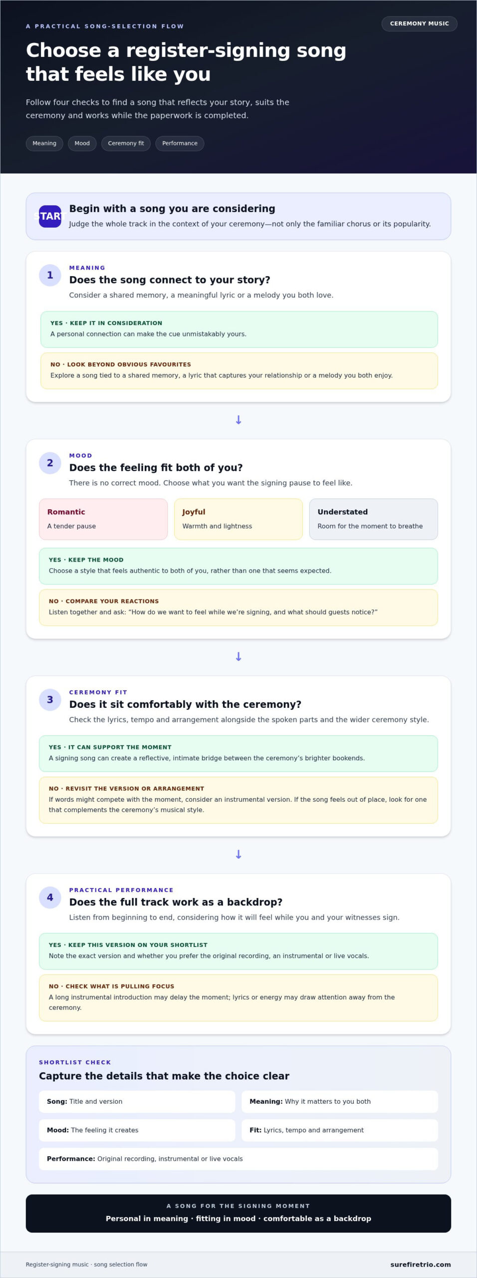 Signing the Register Music: How to Choose Songs That Make the Moment Yours - Infographic