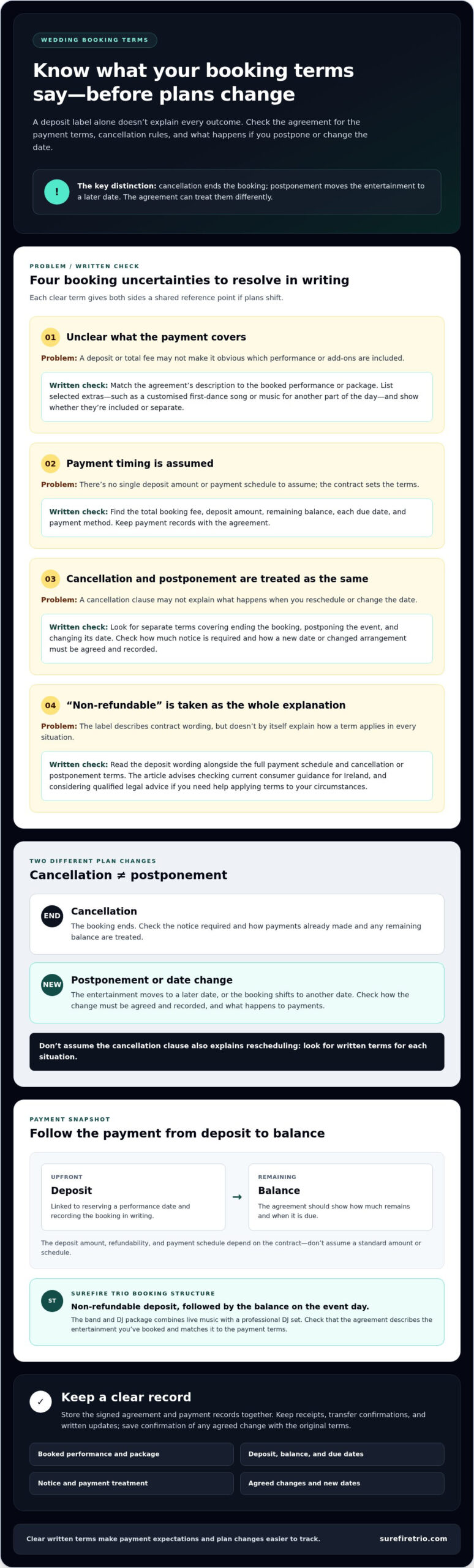 Wedding Band Deposit and Cancellation Policy: What Couples Should Know - Infographic