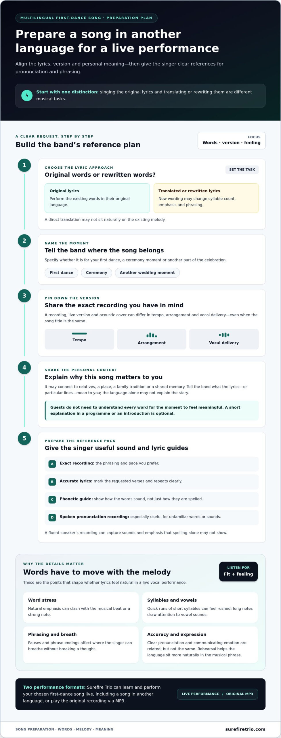 Wedding Band Learning a Song in Another Language: What Couples Should Know - Infographic