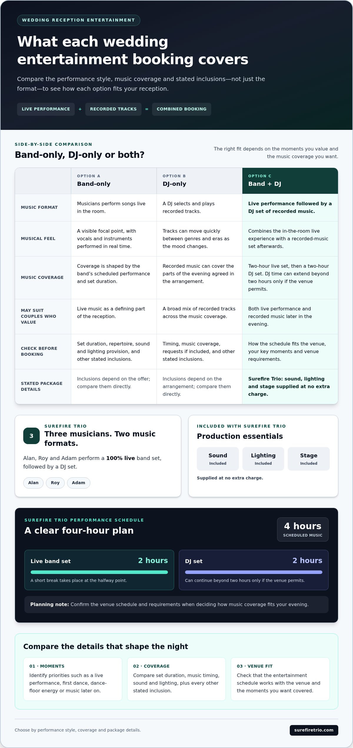 Wedding Band or DJ for a Smaller Budget: How to Choose - Infographic