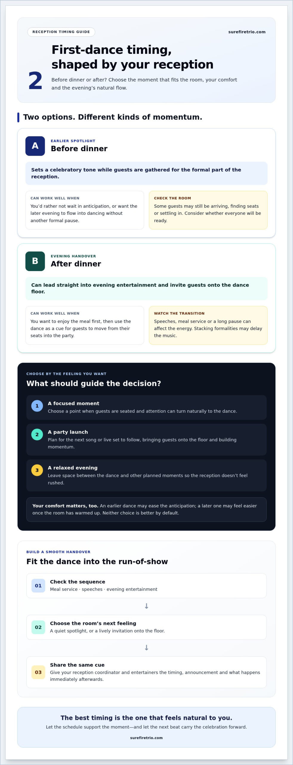 When Should the First Dance Happen? Find the Right Moment - Infographic